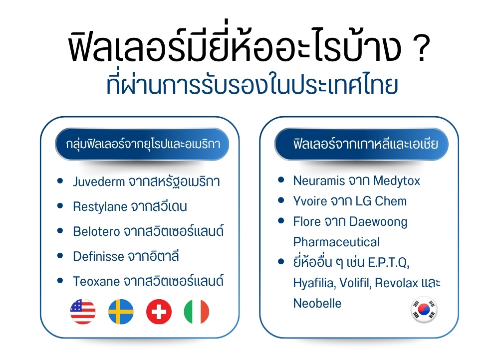 ฟิลเลอร์มียี่ห้ออะไรบ้าง ?