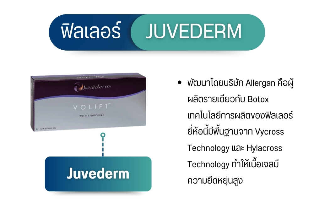 ฟิลเลอร์ยี่ห้อ Juvederm