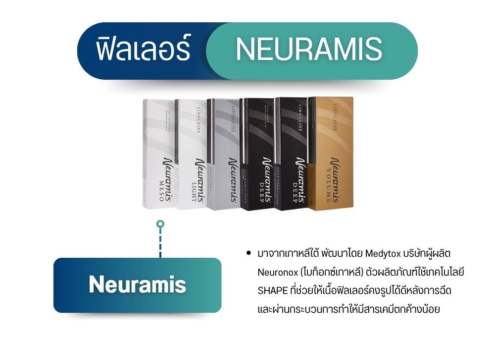 ฟิลเลอร์ยี่ห้อ Neuramis