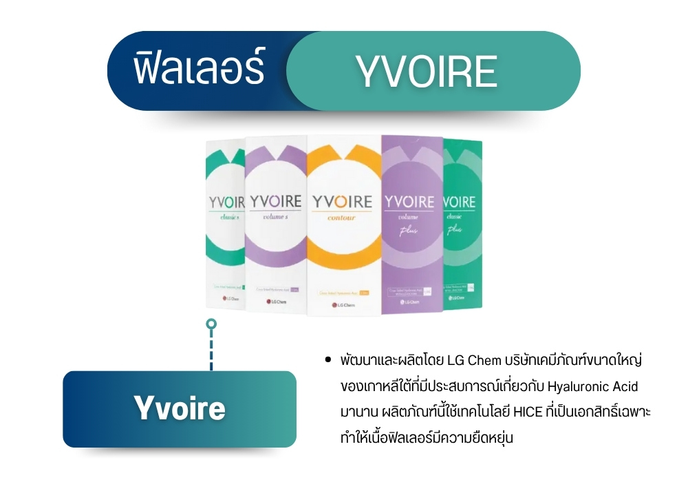 ฟิลเลอร์ยี่ห้อ Yvoire