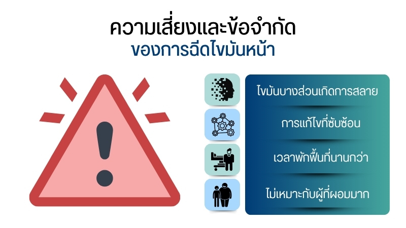 ความเสี่ยงและข้อจำกัดของการฉีดไขมันหน้า