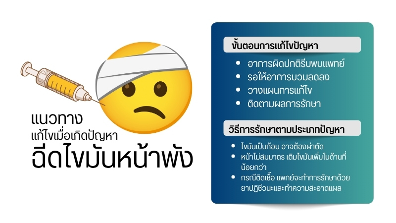 แนวทางแก้ไขเมื่อเกิดปัญหาฉีดไขมันหน้าพัง