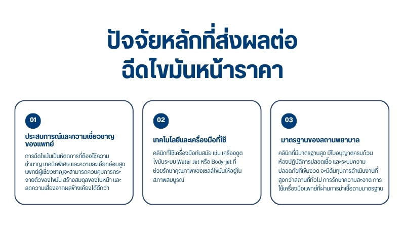 ปัจจัยหลักที่ส่งผลต่อฉีดไขมันหน้าราคา