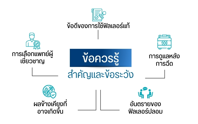 ข้อควรรู้สำคัญและข้อระวัง