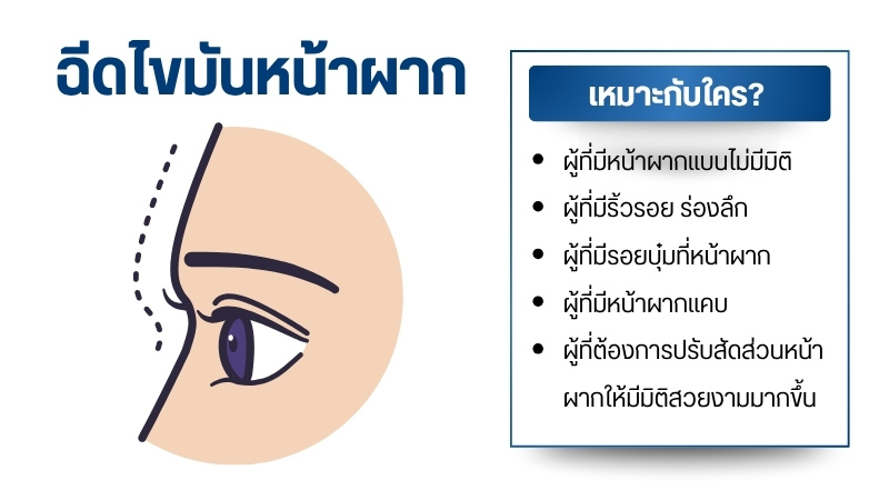 ฉีดไขมันหน้าผาก เหมาะกับใคร