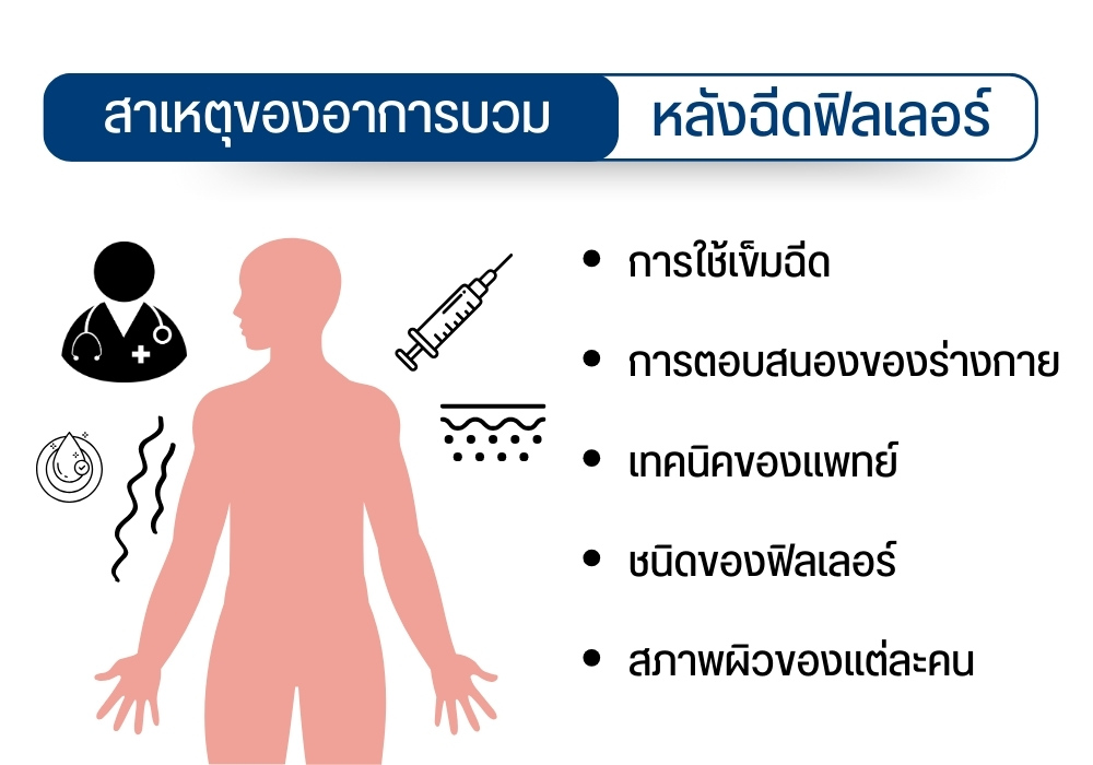 สาเหตุของอาการบวมหลังฉีดฟิลเลอร์