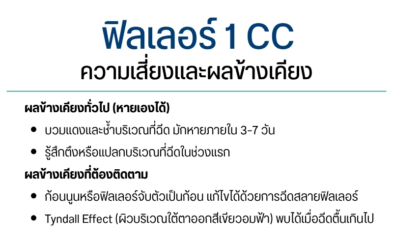 ความเสี่ยงและผลข้างเคียงของฟิลเลอร์ 1 CC