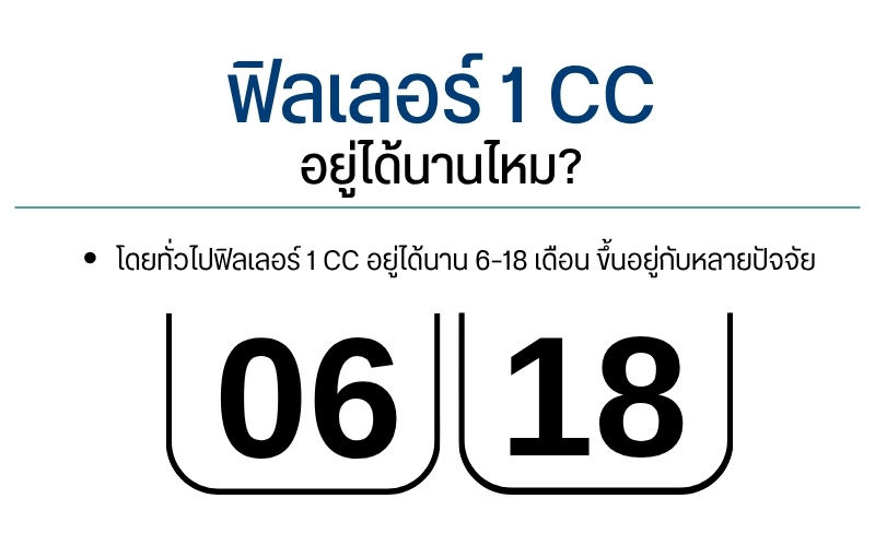 ฟิลเลอร์ 1 CC อยู่ได้นานไหม