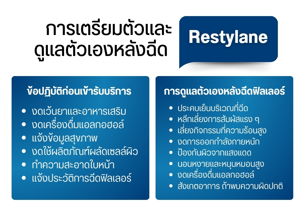 การเตรียมตัวและดูแลตัวเองหลังฉีด Restylane