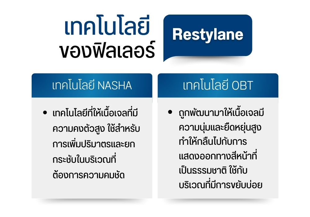 ฟิลเลอร์ Restylane คืออะไร มาจากประเทศไหน ?