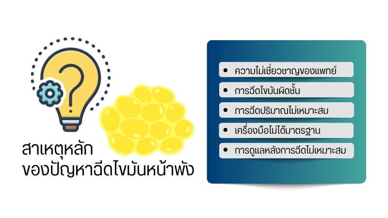 สาเหตุหลัก ของปัญหาฉีดไขมันหน้าพังการฉีดไขมันผิดชั้น - เมื่อไขมันถูกฉีดไม่ตรงตำแหน่งหรือผิดชั้นผิวหนัง จะทำให้เกิดปัญหาผิวเป็นคลื่น ไม่เรียบเนียน หรือเป็นก้อนที่ผิวหน้า ซึ่งเป็นสาเหตุสำคัญของฉีดไขมันหน้าพัง การฉีดปริมาณไม่เหมาะสม - การฉีดไขมันมากเกินไปหรือไม่พอดีจะส่งผลให้ใบหน้าดูผิดธรรมชาติ หน้าอ้วน หรือสัดส่วนไม่สมดุล การประเมินปริมาณที่เหมาะสมต้องอาศัยประสบการณ์และความเข้าใจในโครงสร้างใบหน้าเป็นอย่างดี เครื่องมือและเทคโนโลยีไม่ได้มาตรฐาน - การใช้เครื่องมือที่ไม่ได้มาตรฐานหรือไม่ปลอดเชื้อ อาจส่งผลให้เกิดการติดเชื้อหรือไขมันมีคุณภาพไม่ดี ทำให้ผลลัพธ์ไม่เป็นไปตามที่คาดหวัง การดูแลหลังการฉีดไม่เหมาะสม