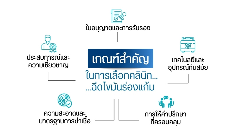 เกณฑ์สำคัญในการเลือกคลินิกฉีดไขมันร่องแก้ม