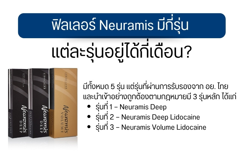 ฟิลเลอร์ Neuramis มีกี่รุ่น แต่ละรุ่นอยู่ได้กี่เดือน?