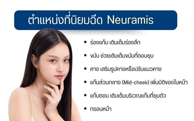 ตำแหน่งที่นิยมฉีด Neuramis