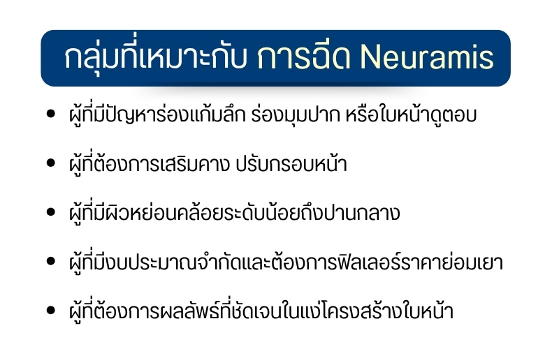 กลุ่มที่เหมาะกับการฉีด Neuramis