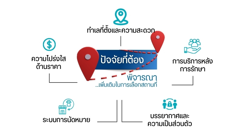 ปัจจัยที่ต้องพิจารณาเพิ่มเติมในการเลือกสถานที่