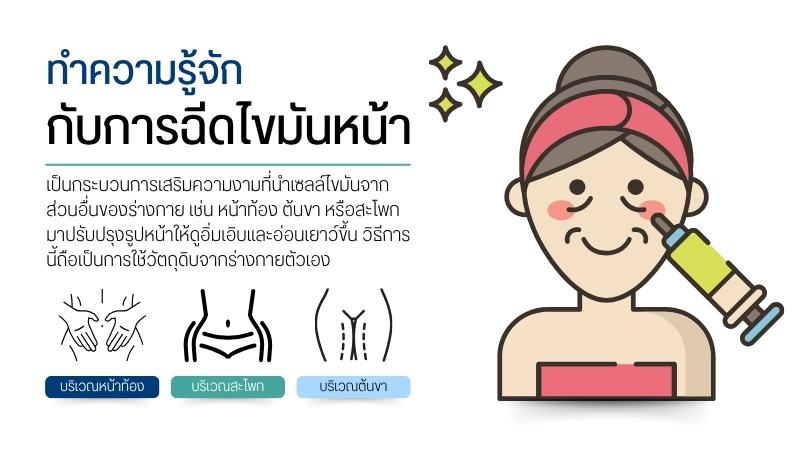 ทำความรู้จักกับการฉีดไขมันหน้า