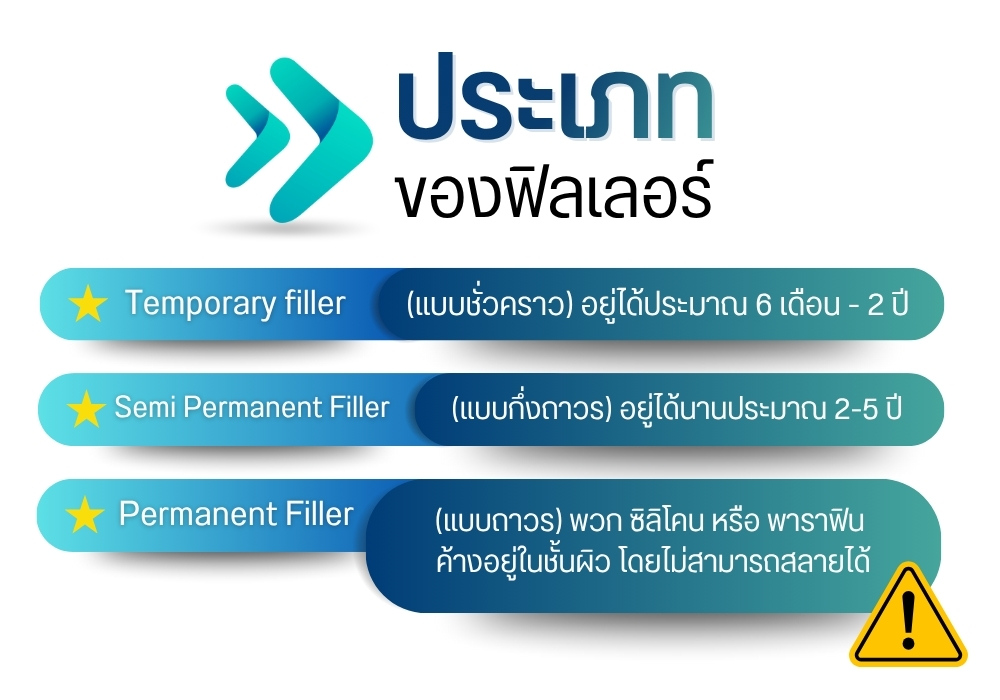 ประเภทของฟิลเลอร์