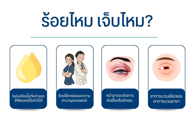 ร้อยไหม เจ็บไหม