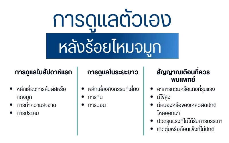 การดูแลตัวเองหลังร้อยไหมจมูก