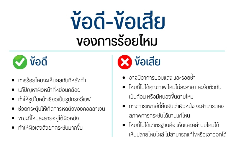ข้อดี ข้อเสีย ของการร้อยไหม