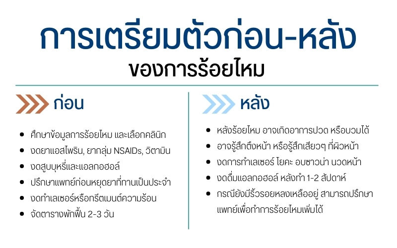 การเตรียมตัวก่อนหลังร้อยไหม
