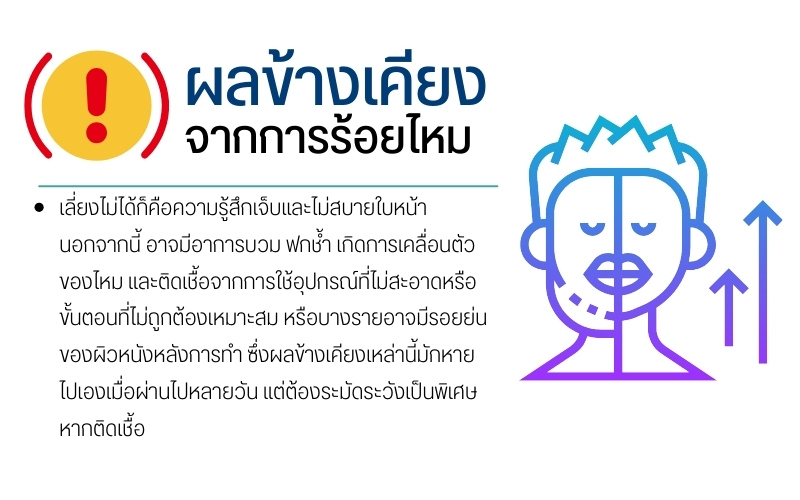ผลข้างเคียงจากการร้อยไหม