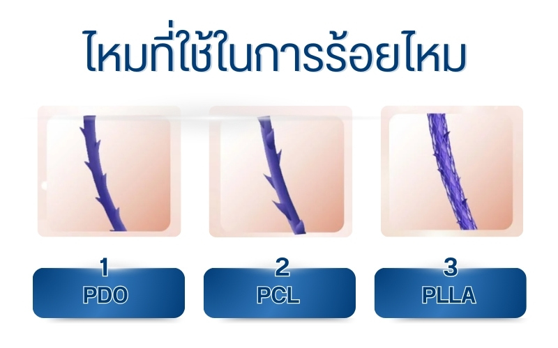ไหมที่ใช้ในการร้อยไหม
