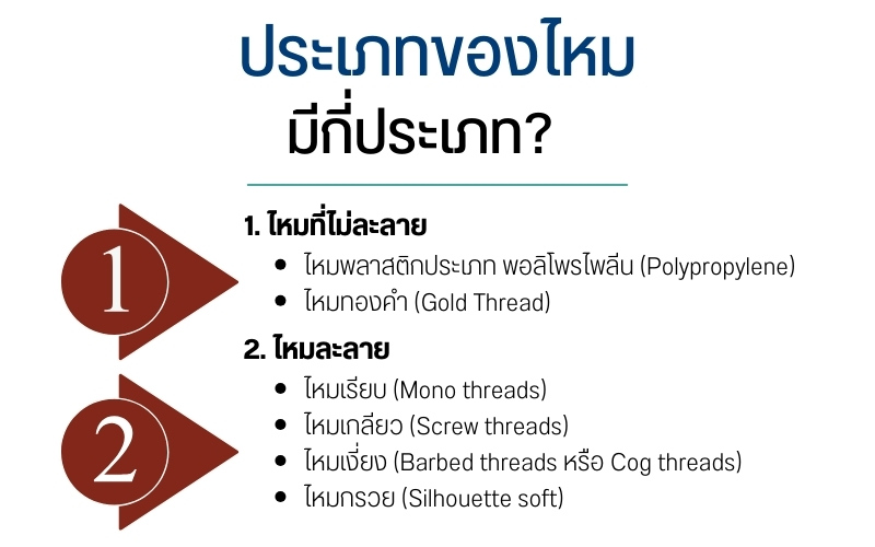 ประเภทของไหม-มีกี่ประเภท