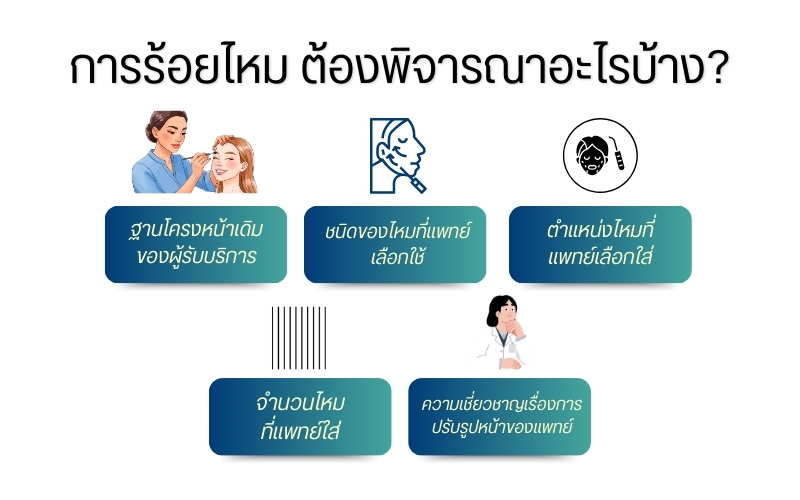 การร้อยไหม ต้องพิจารณาอะไรบ้าง?