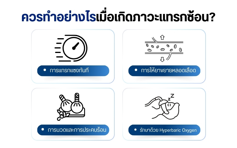 ควรทำอย่างไรเมื่อเกิดภาวะแทรกซ้อน