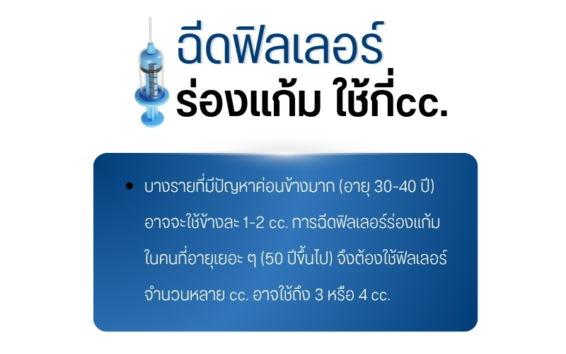 ฉีดฟิลเลอร์ร่องแก้ม ใช้กี่cc.