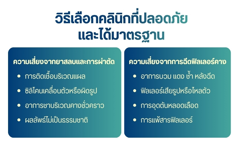 วิธีเลือกคลินิกที่ปลอดภัยและได้มาตรฐาน