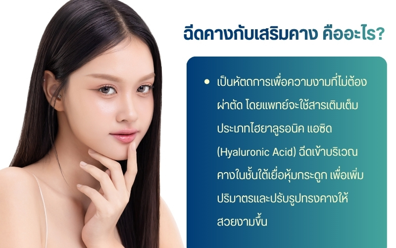 ฉีดคางกับเสริมคาง คืออะไร?