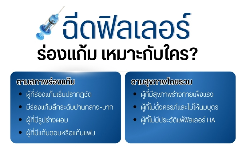 ฉีดฟิลเลอร์ร่องแก้ม เหมาะกับใคร