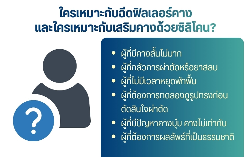 ใครเหมาะกับฉีดฟิลเลอร์คาง และใครเหมาะกับเสริมคางด้วยซิลิโคน?