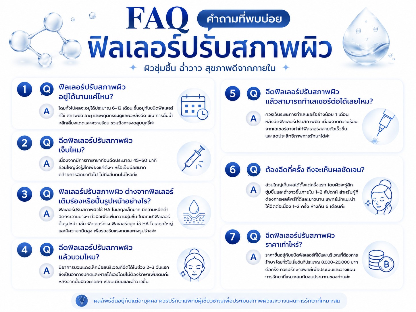 FAQ คำถามที่พบบ่อยฟิลเลอร์ปรับสภาพผิว