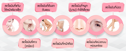 ฉีดเมโสเเฟตตรงไหนดี