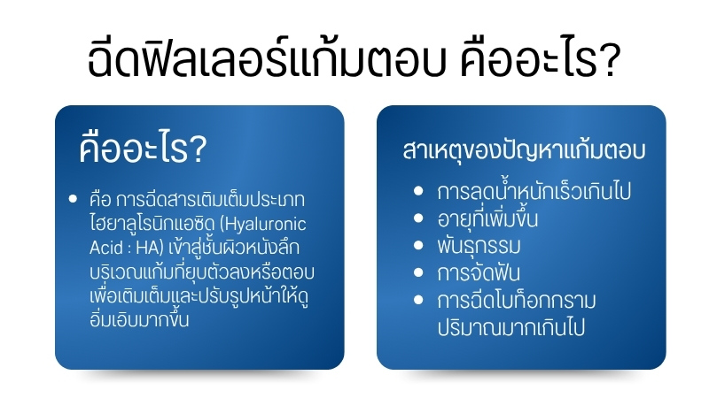 ฉีดฟิลเลอร์แก้มตอบ คืออะไร