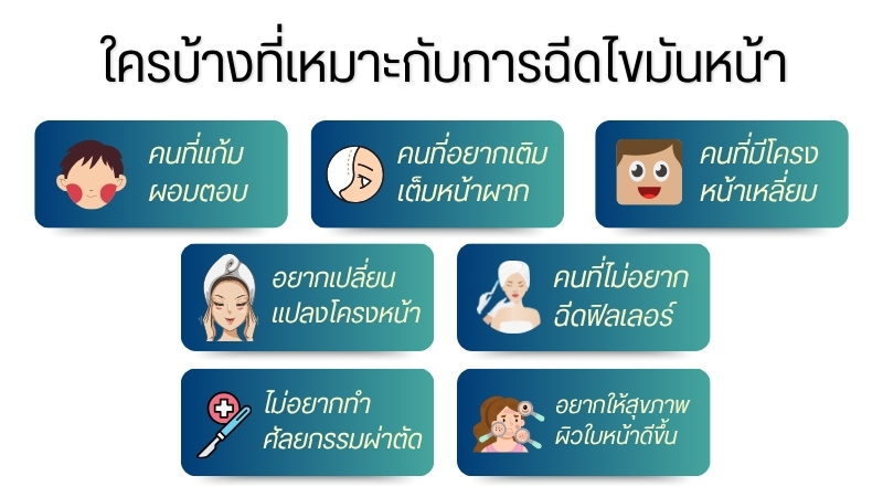 ใครบ้างที่เหมาะกับการฉีดไขมันหน้า