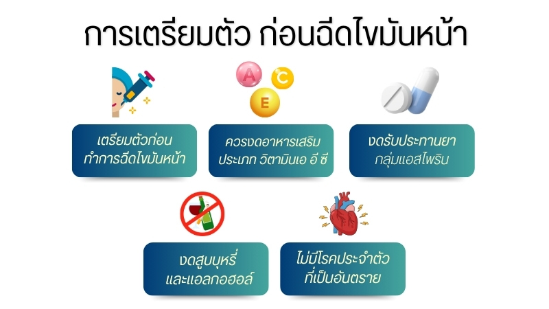การเตรียมตัว ก่อนฉีดไขมันหน้า