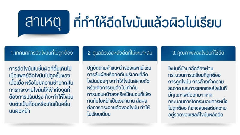 สาเหตุที่ทำให้ฉีดไขมันแล้วผิวไม่เรียบ