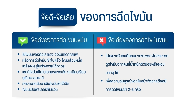 ข้อดี – ข้อเสียของการฉีดไขมัน