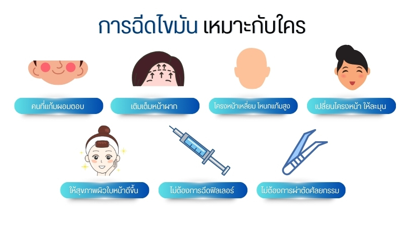 การฉีดไขมัน เหมาะกับใคร