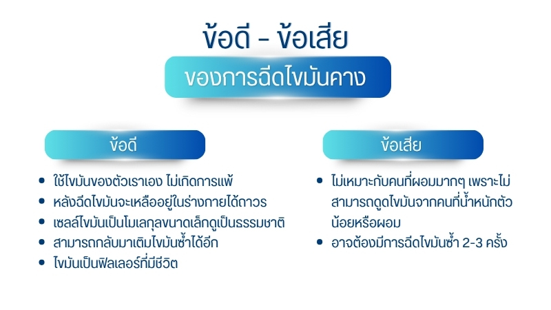 ข้อดี – ข้อเสียของการฉีดไขมันคาง