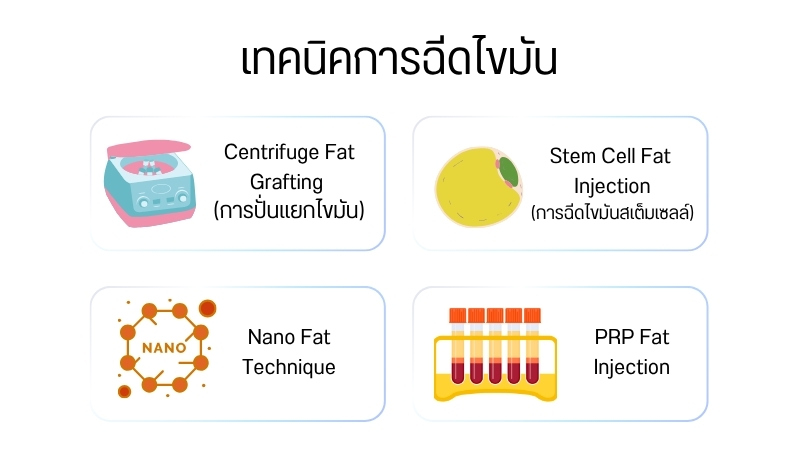 เทคนิคการฉีดไขมัน