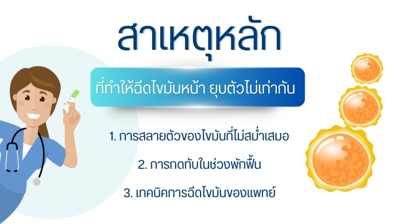 สาเหตุหลักที่ทำให้ฉีดไขมันหน้า ยุบตัวไม่เท่ากัน
