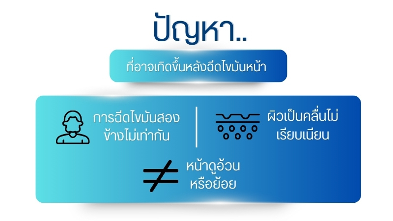 ปัญหาที่อาจเกิดขึ้นหลังฉีดไขมันหน้า