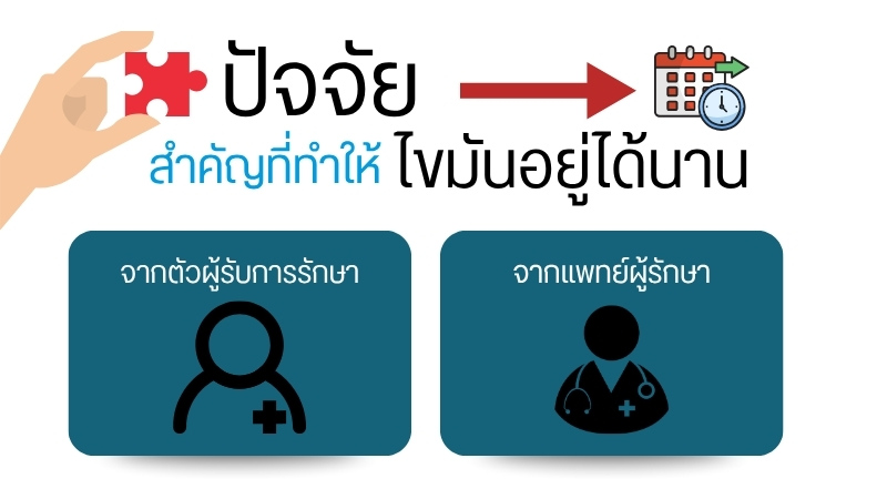 ปัจจัยสำคัญที่ทำให้ไขมันอยู่ได้นาน