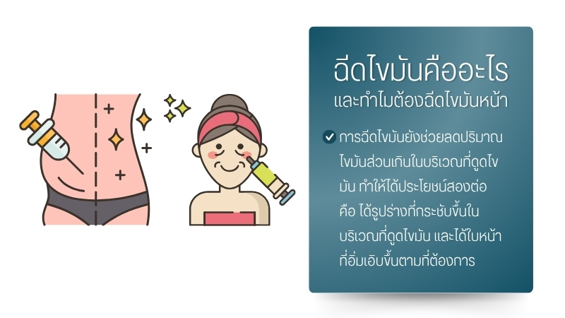 ฉีดไขมันคืออะไร และทำไมต้องฉีดไขมันหน้า